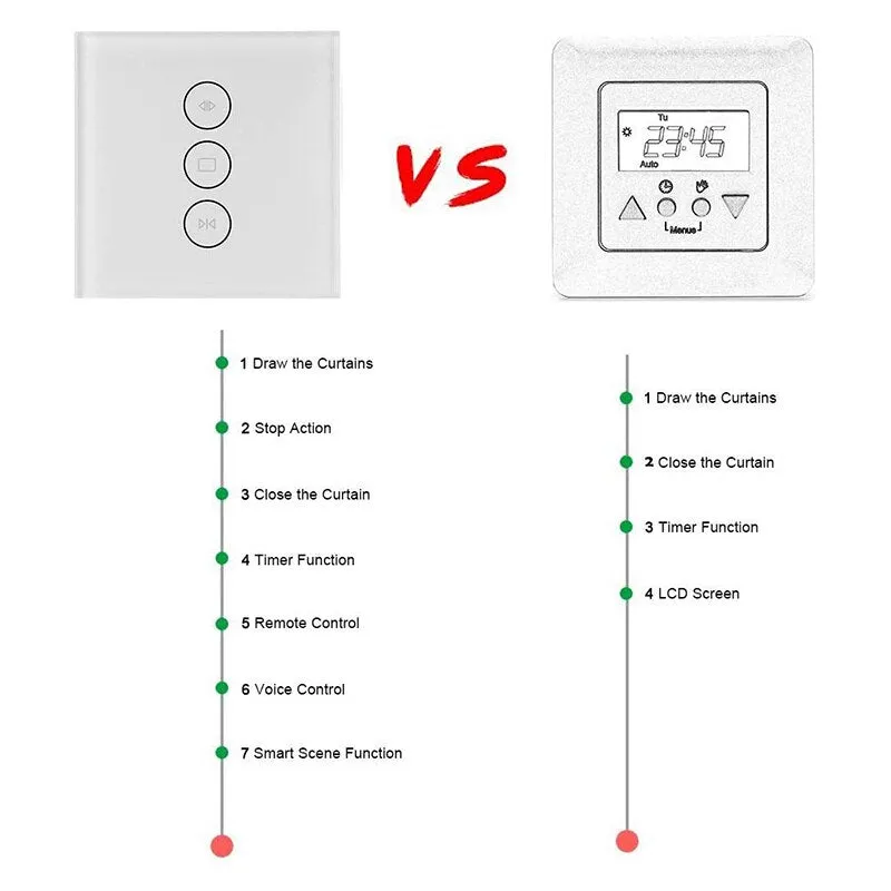 Tuya Smart Life WiFi Curtain Switch for Electric Motorized Curtain Blind Roller Shutter, Google Home, Amazon Alexa Voice Control
